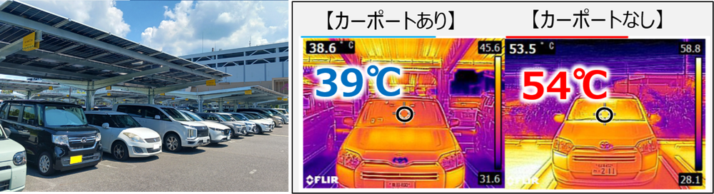 Solar Carport — providing shade and renewable energy at AEON Mall